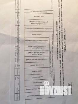 Дом 30м², 2-этажный, участок 5 сот.