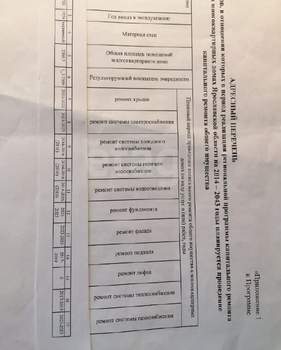 Дом 30м&sup2;, 2-этажный, участок 5 сот.  